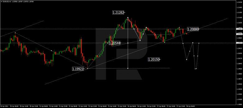 Технический анализ на 28.04.2021 EURUSD