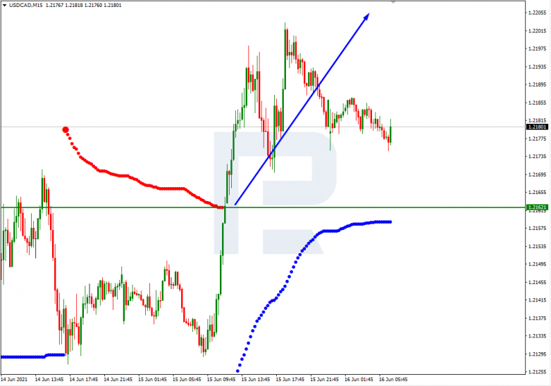 Анализ уровней Мюррея 16.06.2021 USDCAD_M15