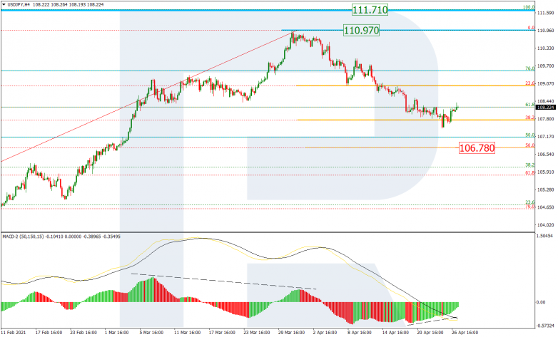 Анализ по Фибоначчи 27.04.2021 USDJPY_H4
