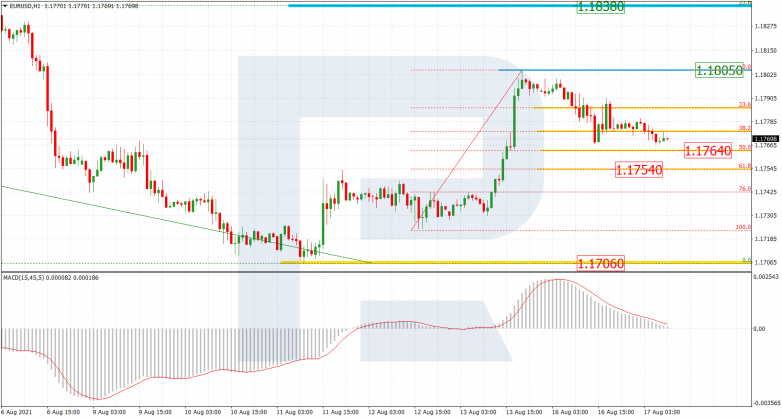Анализ по Фибоначчи 17.08.2021 EURUSD_H1