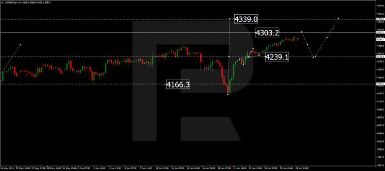 Технический анализ на 29.06.2021 S&P 500