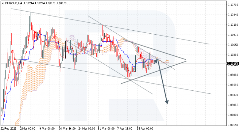 Анализ индикатора Ишимоку 21.04.2021 EURCHF