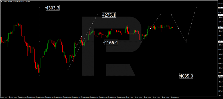 Технический анализ на 10.06.2021 S&P 500