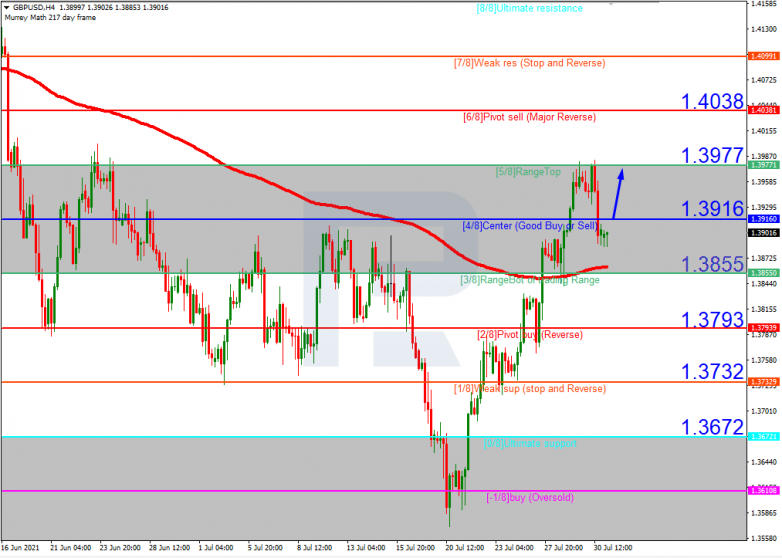GBPUSD_H4