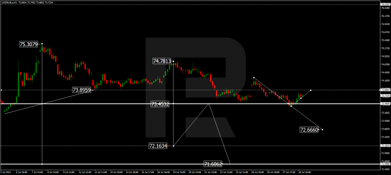 USDRUB