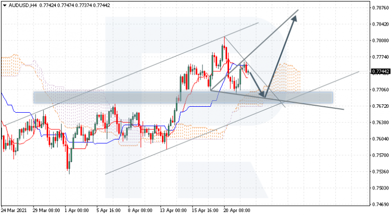 Анализ индикатора Ишимоку 22.04.2021 AUDUSD