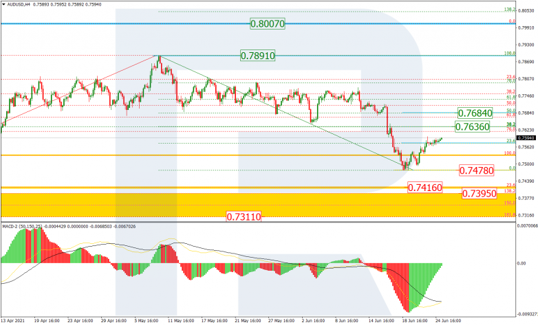 Анализ по Фибоначчи 25.06.2021 AUDUSD_H4