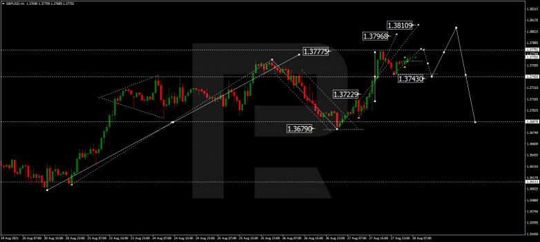 Технический анализ на 30.08.2021 GBPUSD