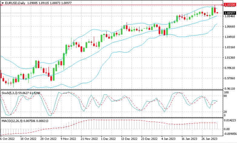 Евро уступил EUR_USD_03.02.23