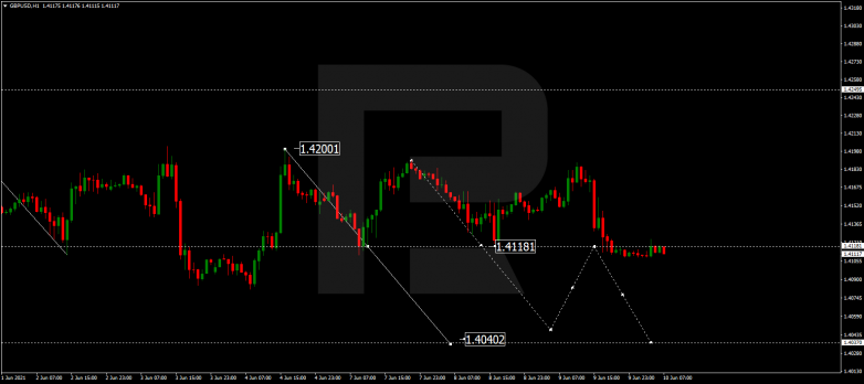 Технический анализ на 10.06.2021 GBPUSD