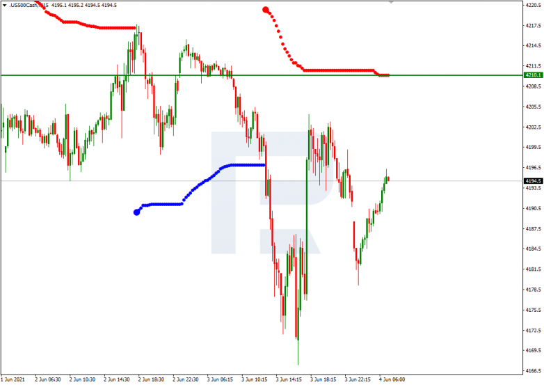 Анализ уровней Мюррея 04.06.2021 S&P500