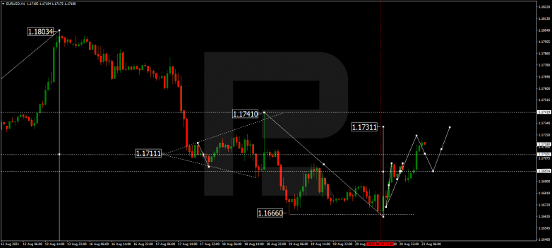 Технический анализ на 23.08.2021 EURUSD