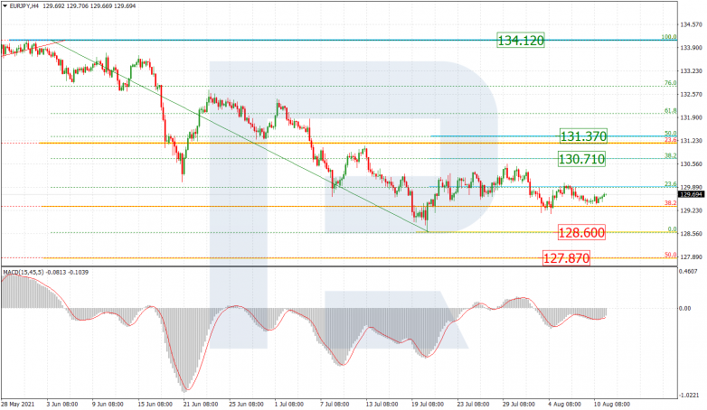 EURJPY_H4