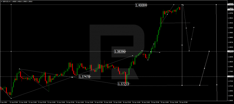 Технический анализ на 20.04.2021 GBPUSD