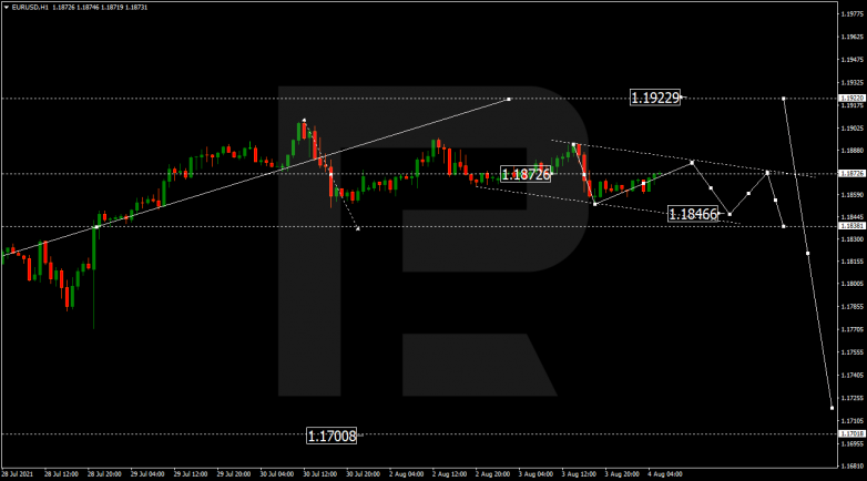 EURUSD