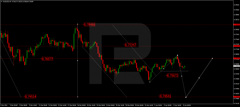 AUDUSD