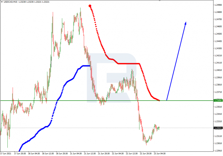 Анализ уровней Мюррея 23.06.2021 USDCAD_M15