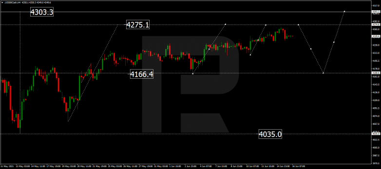 Технический анализ на 16.06.2021 S&P 500