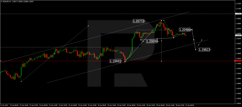Технический анализ на 21.04.2021 EURUSD