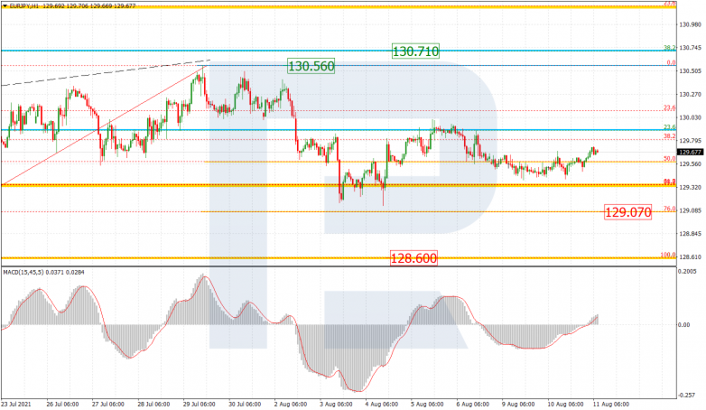EURJPY_H1