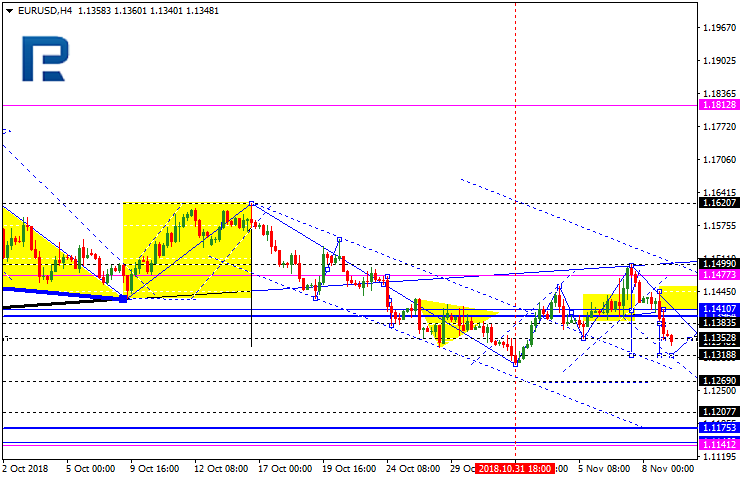 gbp usd forexpros