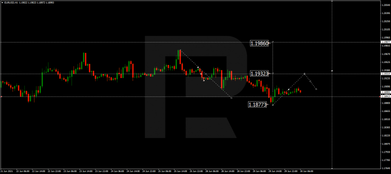 Технический анализ на 30.06.2021 EURUSD