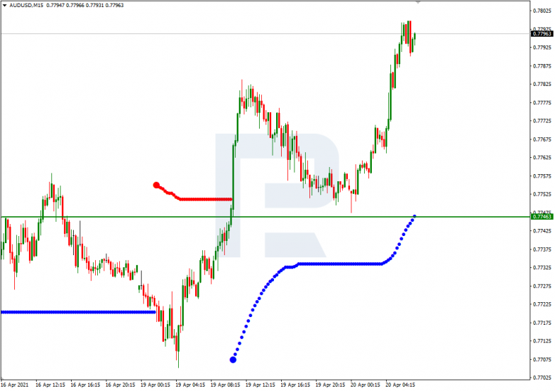 Анализ уровней Мюррея 20.04.2021  AUDUSD_M15
