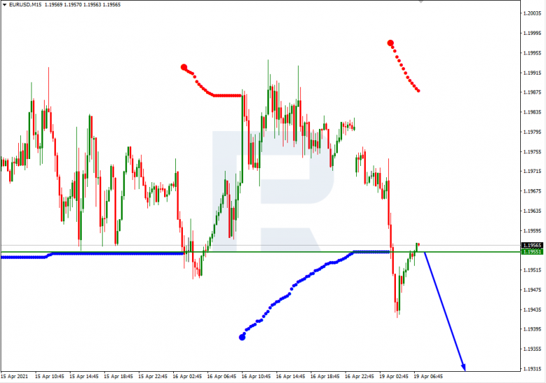 EURUSD_M15