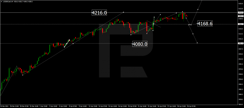 Технический анализ на 30.04.2021 S&P 500