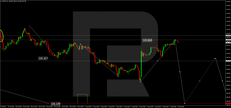 USDJPY