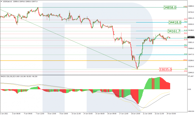 Анализ по Фибоначчи  24.06.2021 DOWJONES_H1