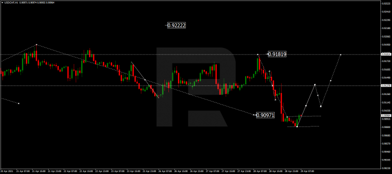 USDCHF