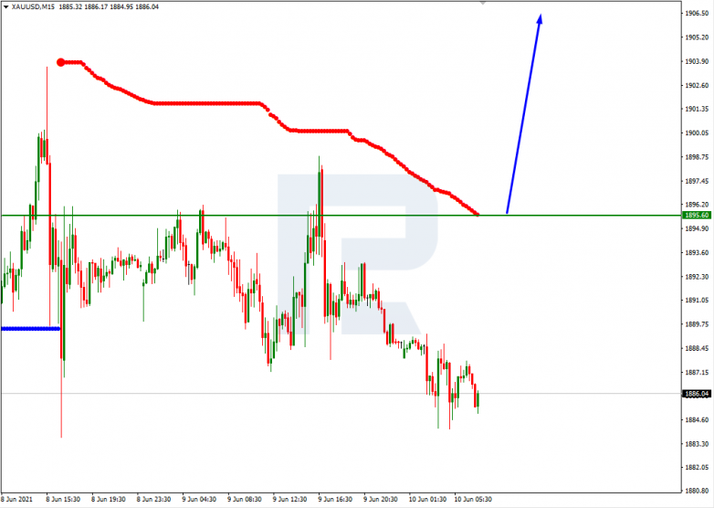 Анализ уровней Мюррея 10.06.2021 XAUUSD_M15