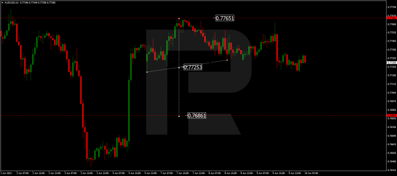 Технический анализ на 10.06.2021 AUDUSD