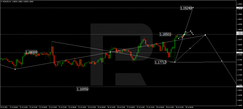 EURUSD