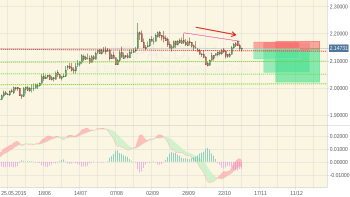 GBPAUD