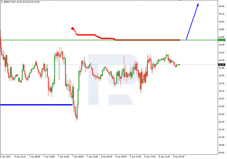 Анализ уровней Мюррея 09.04.2021 BRENT_M15