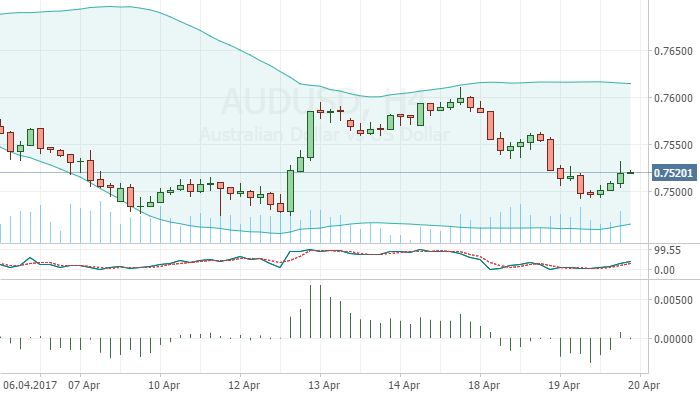 audusd