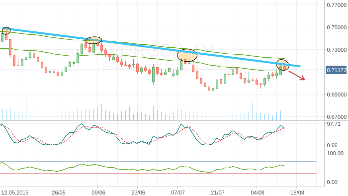 EURGBP