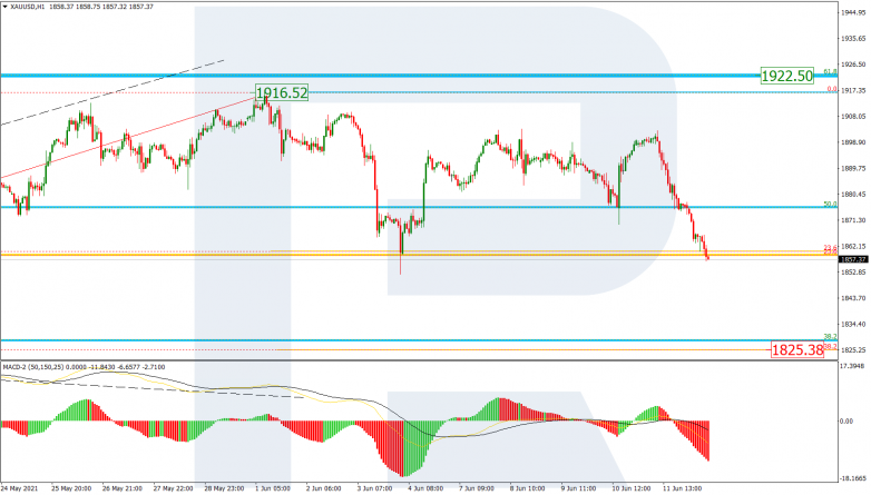 Анализ по Фибоначчи 14.06.2021 GOLD_H1