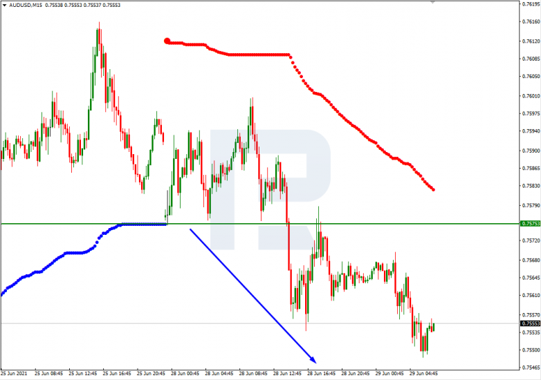 Анализ уровней Мюррея 29.06.2021 AUDUSD_M15
