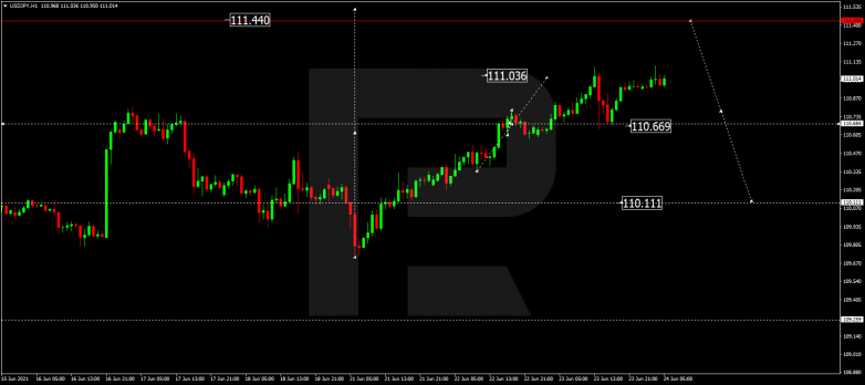 Технический анализ на 24.06.2021 USDJPY