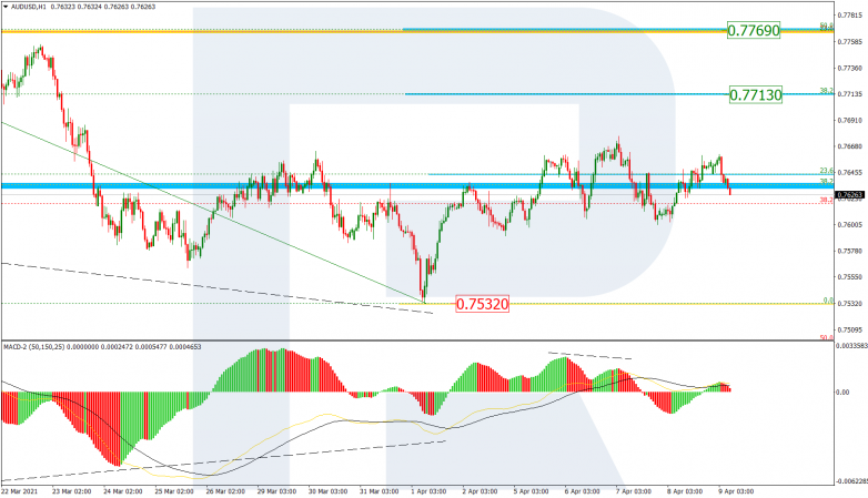 Анализ по Фибоначчи 09.04.2021 AUDUSD_H1