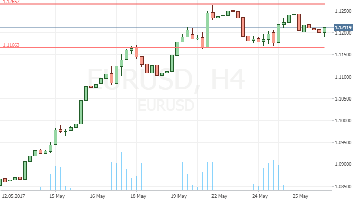 EURUSD застряла во флете