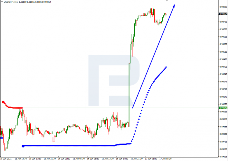Анализ уровней Мюррея 17.06.2021 USDCHF_M15