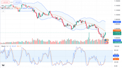 EUR/USD: отскок состоялся