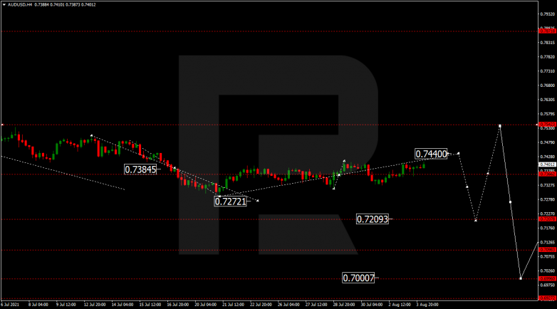 AUDUSD