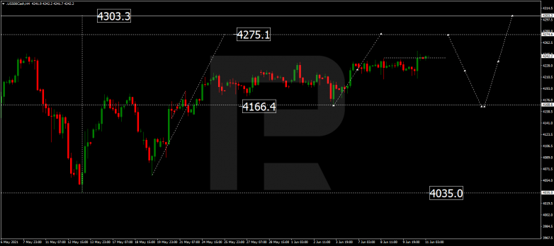 Технический анализ на 11.06.2021 S&P 500