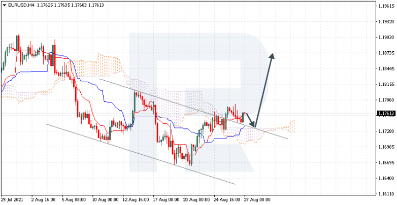 Анализ индикатора Ишимоку 27.08.2021 EURUSD