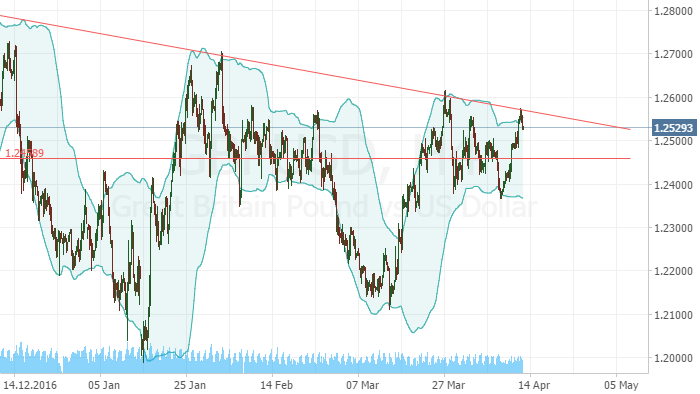 gbpusd